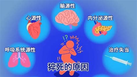 人要死的征兆|急救医生提醒：猝死前，身体的 3 个求救信号别忽。